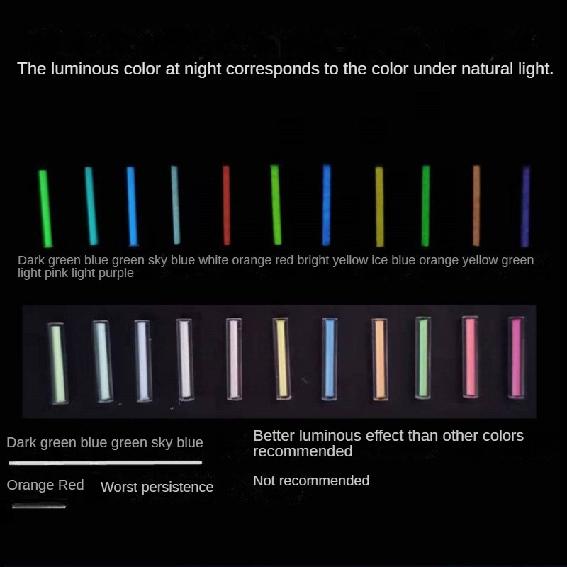 Tritium Gas Tube - Diy Lightガラス管、トリチウムガスチューブ、エッジアクセサリーの代わり、1.5x6mm、トリチウムなし